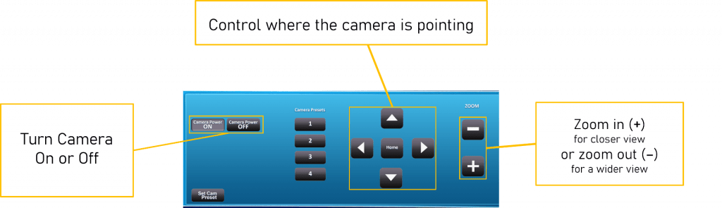 Image of Controller Screen: Camera Control settings labeled