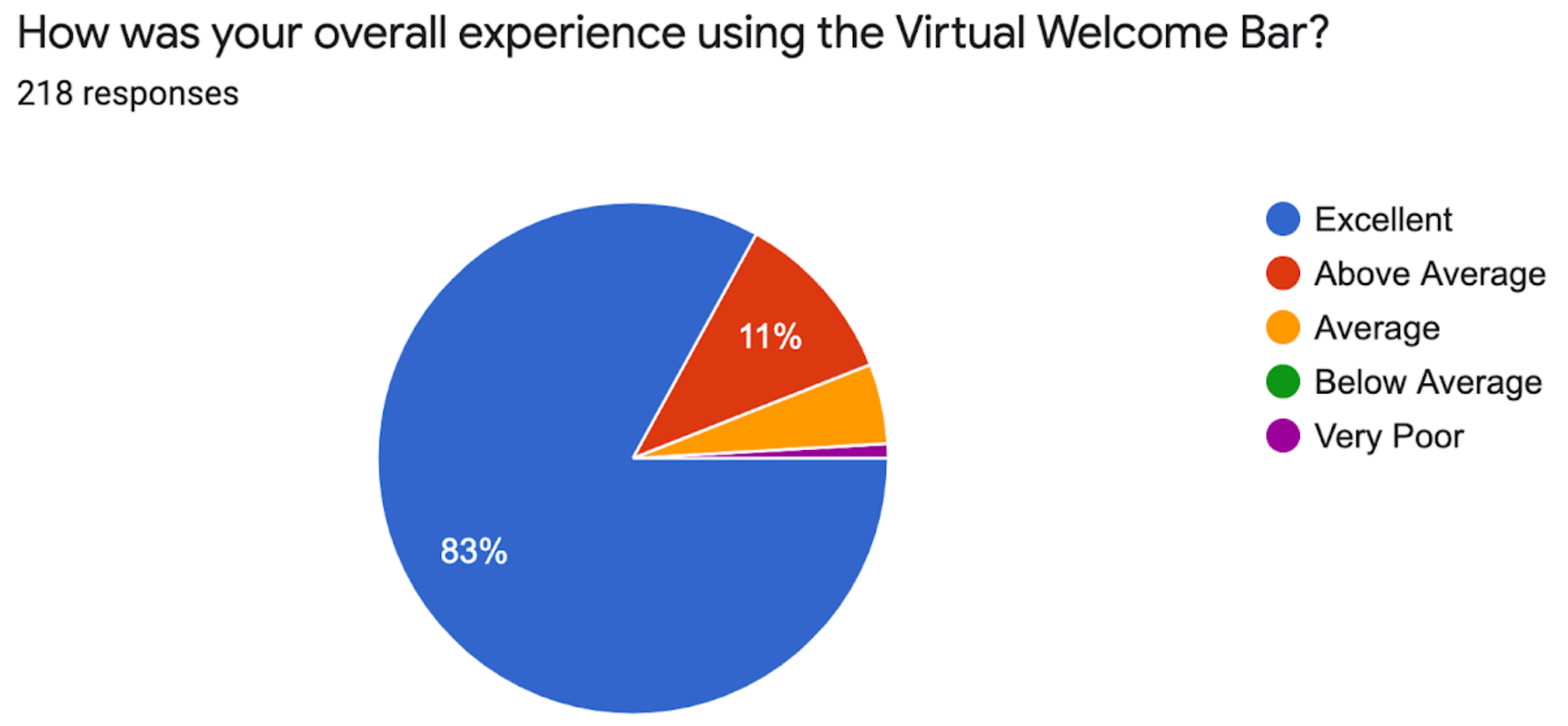VWB Experience Survey